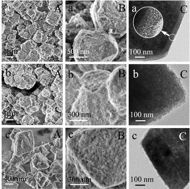 Core-shell USY@SBA-15 composite material as well as preparation method and application thereof