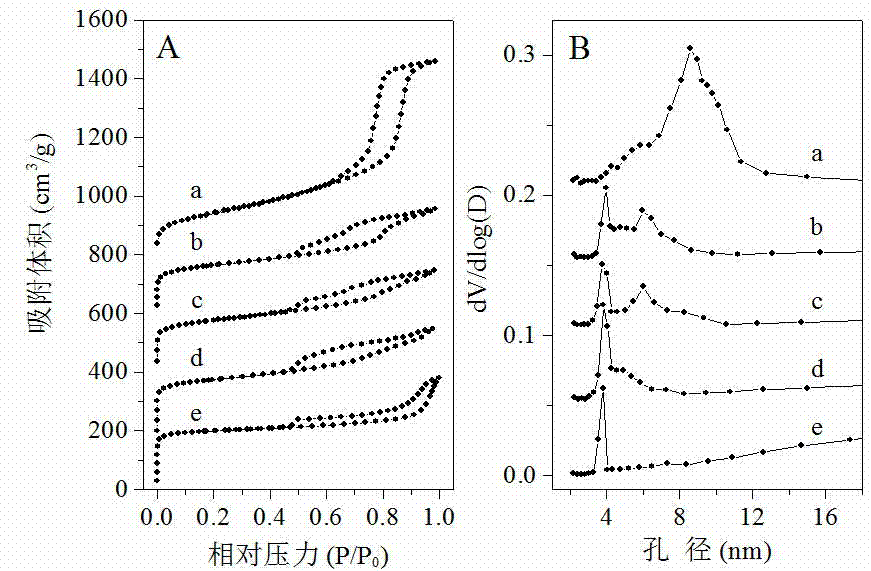 Core-shell USY@SBA-15 composite material as well as preparation method and application thereof