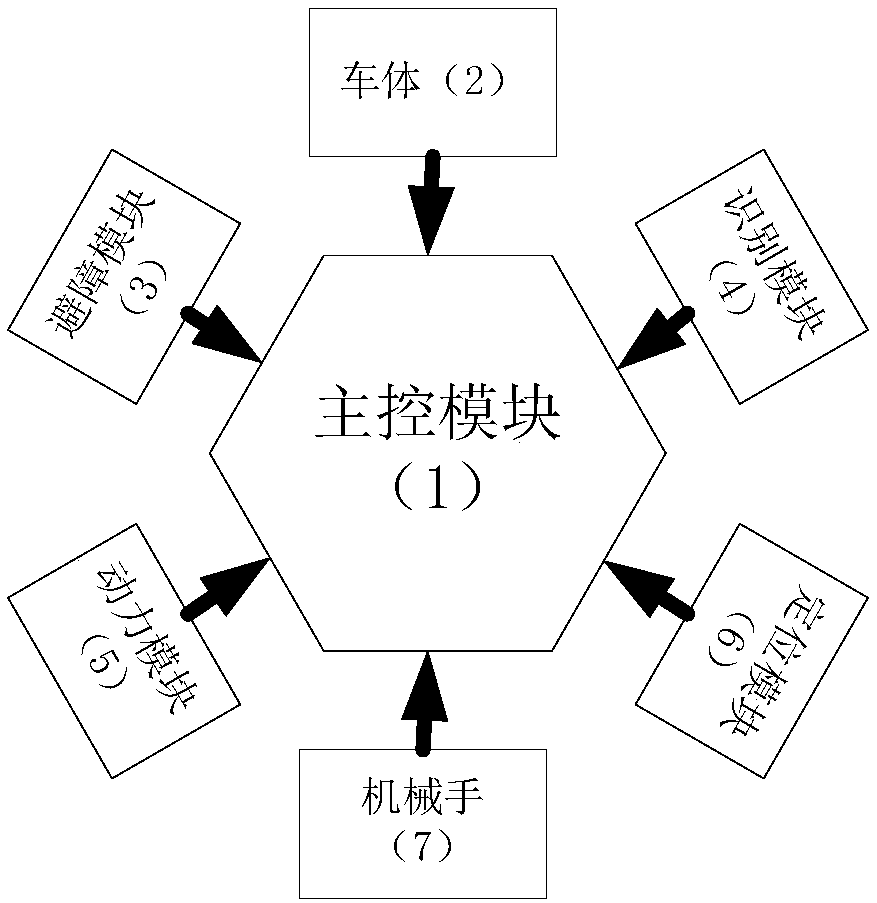 Self-service express item fetching trolley and self-service express item fetching control method thereof