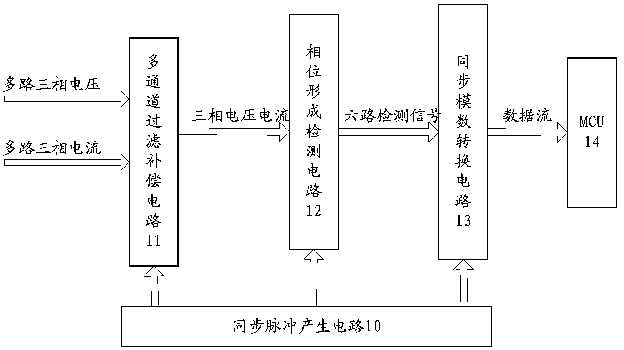 Alternating-current parameter measuring device