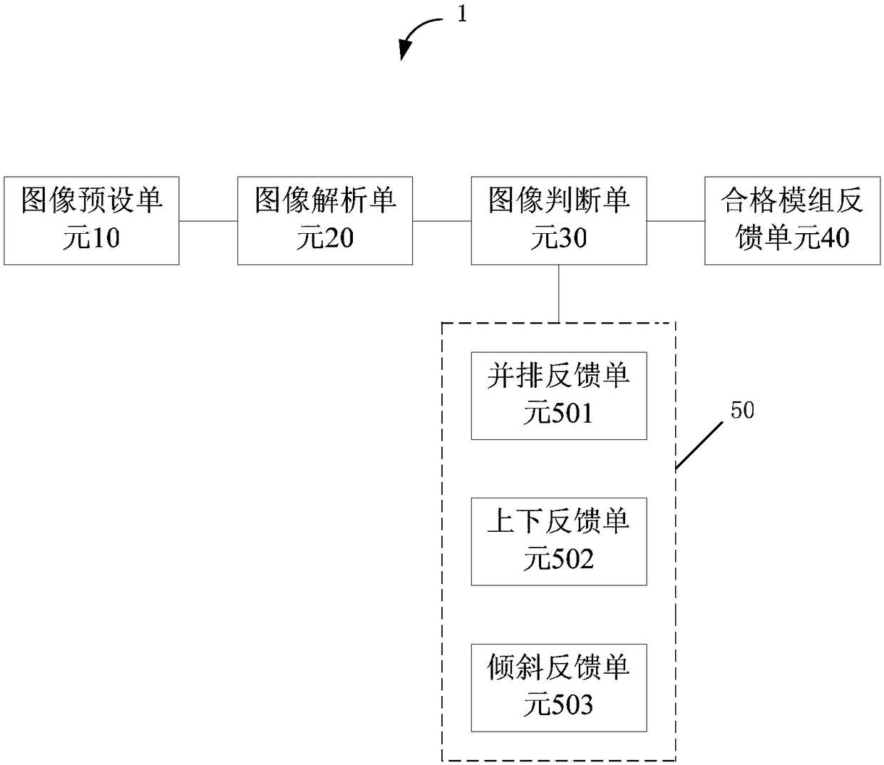 Glass-free 3d display module detection method, device and system