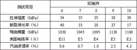 A kind of conductive, barrier polyethylene composition and its preparation method and application