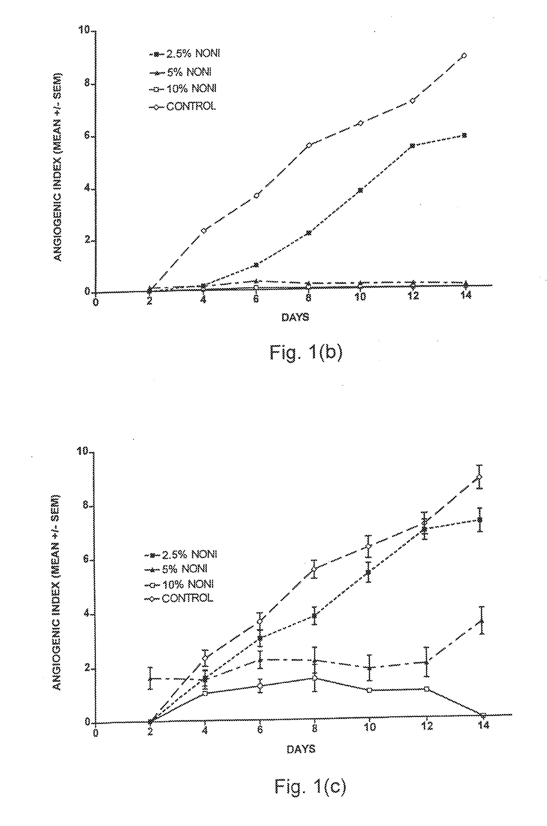 Inhibition of Angiogenesis and Destruction of Angiogenic Vessels with Extracts of Noni Juice (Morinda Citrifolia)