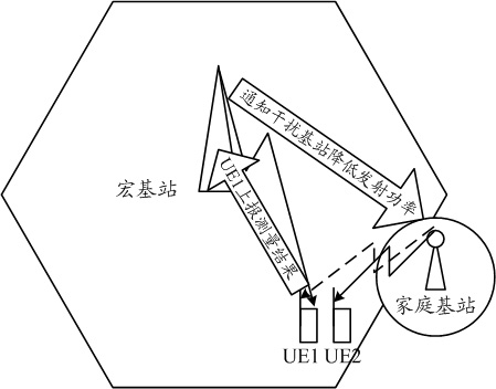 Method and equipment for controlling interference