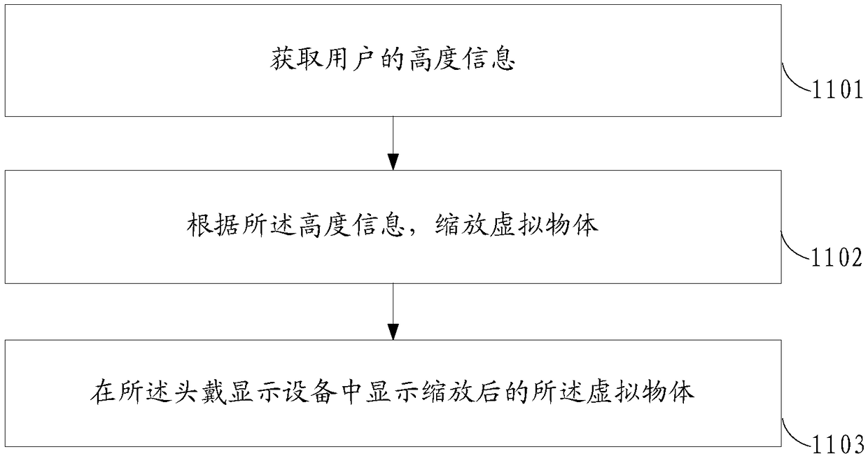 Display method, apparatus and device for head-mounted display device