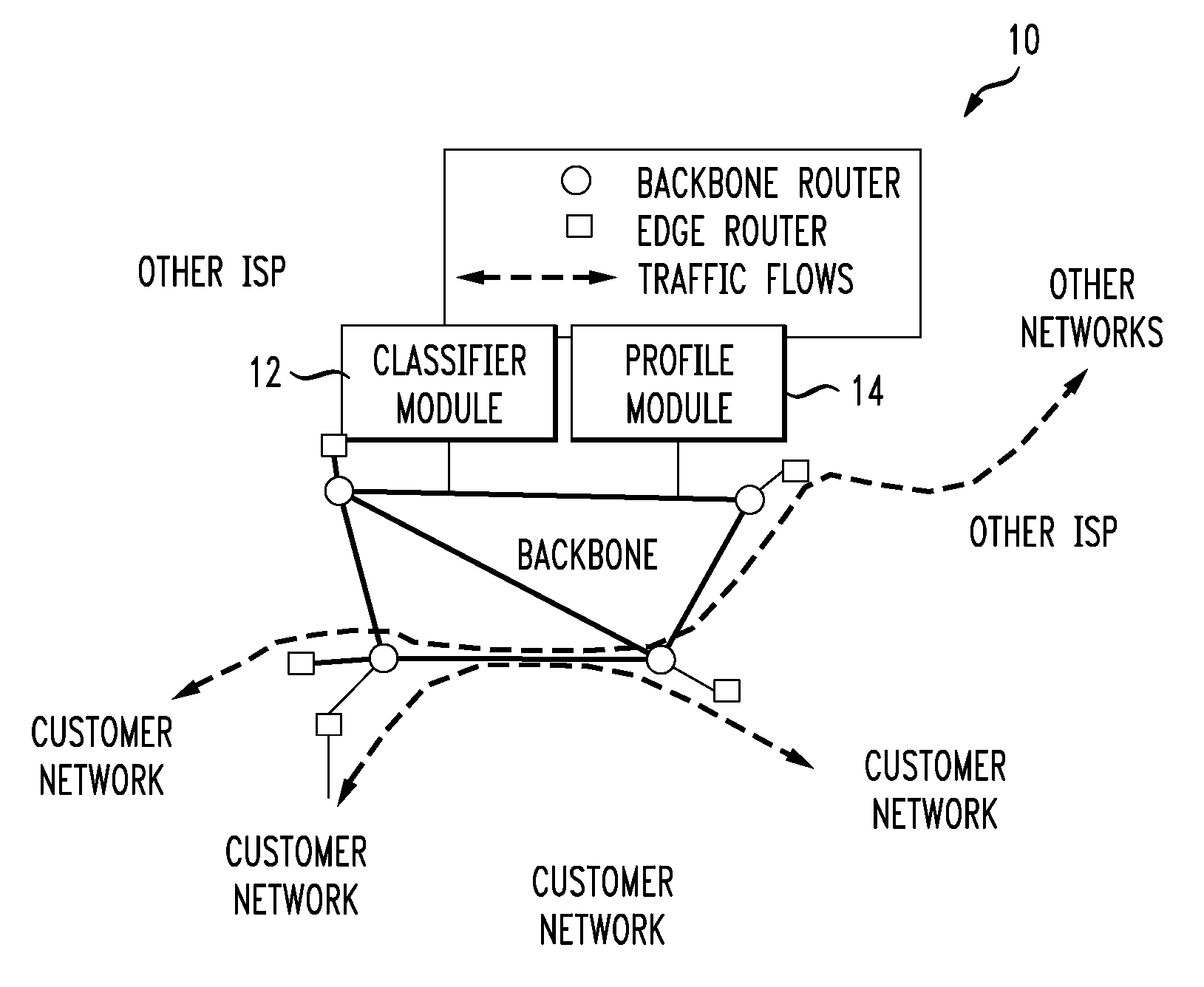 Measurement-Based Validation of a Simple Model for Panoramic Profiling of Subnet-Level Network Data Traffic