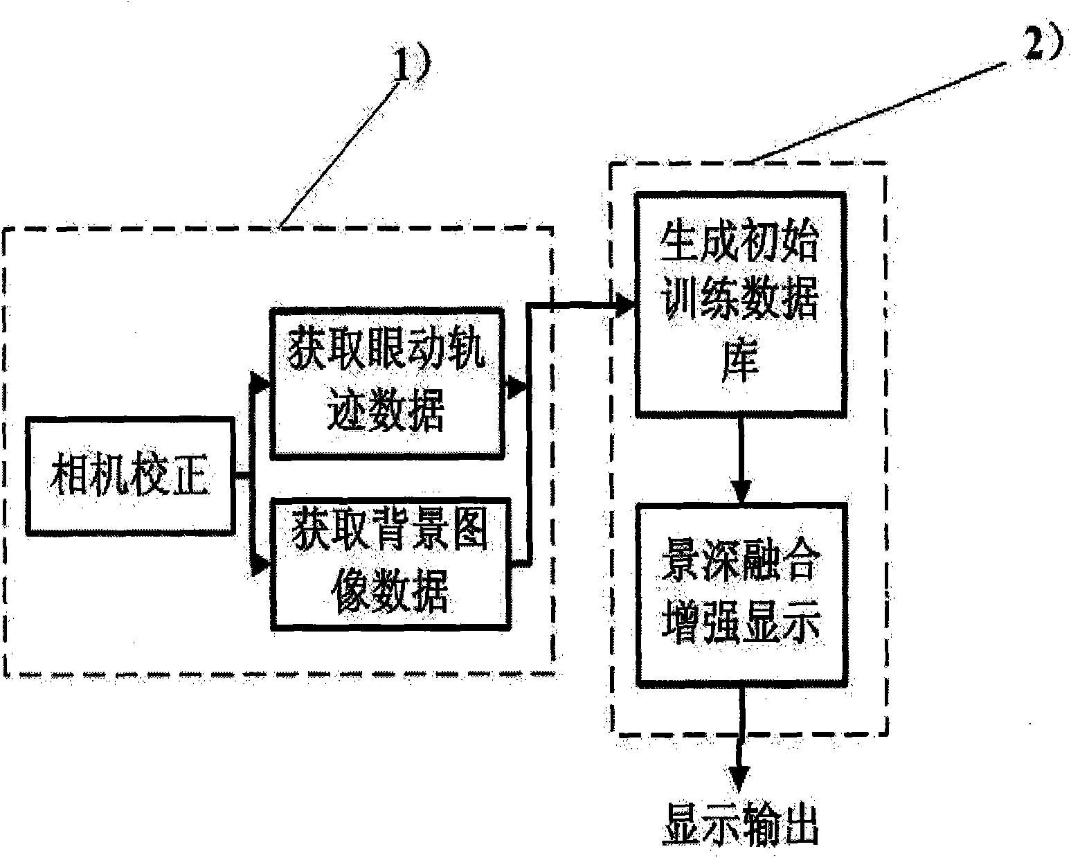 Field depth blending strengthening display method and system based on eye movement tracking