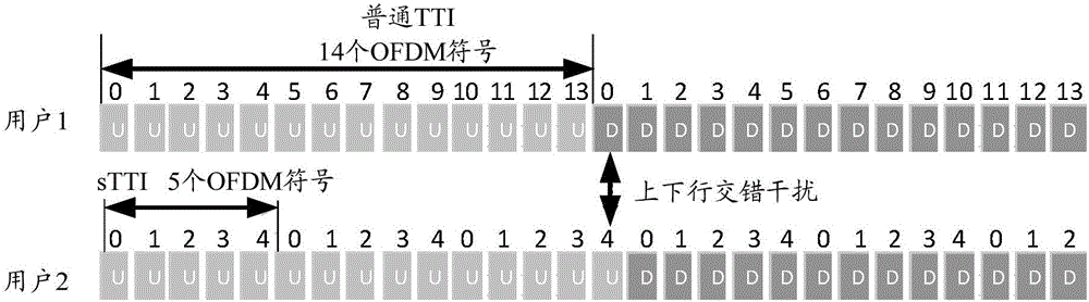 Time delay control method and system