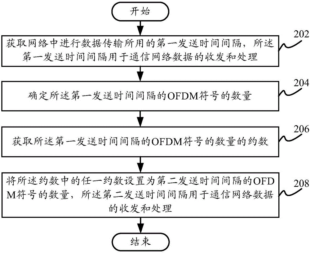 Time delay control method and system