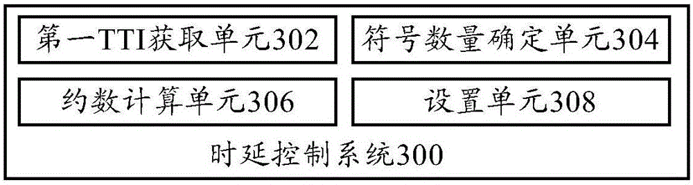 Time delay control method and system