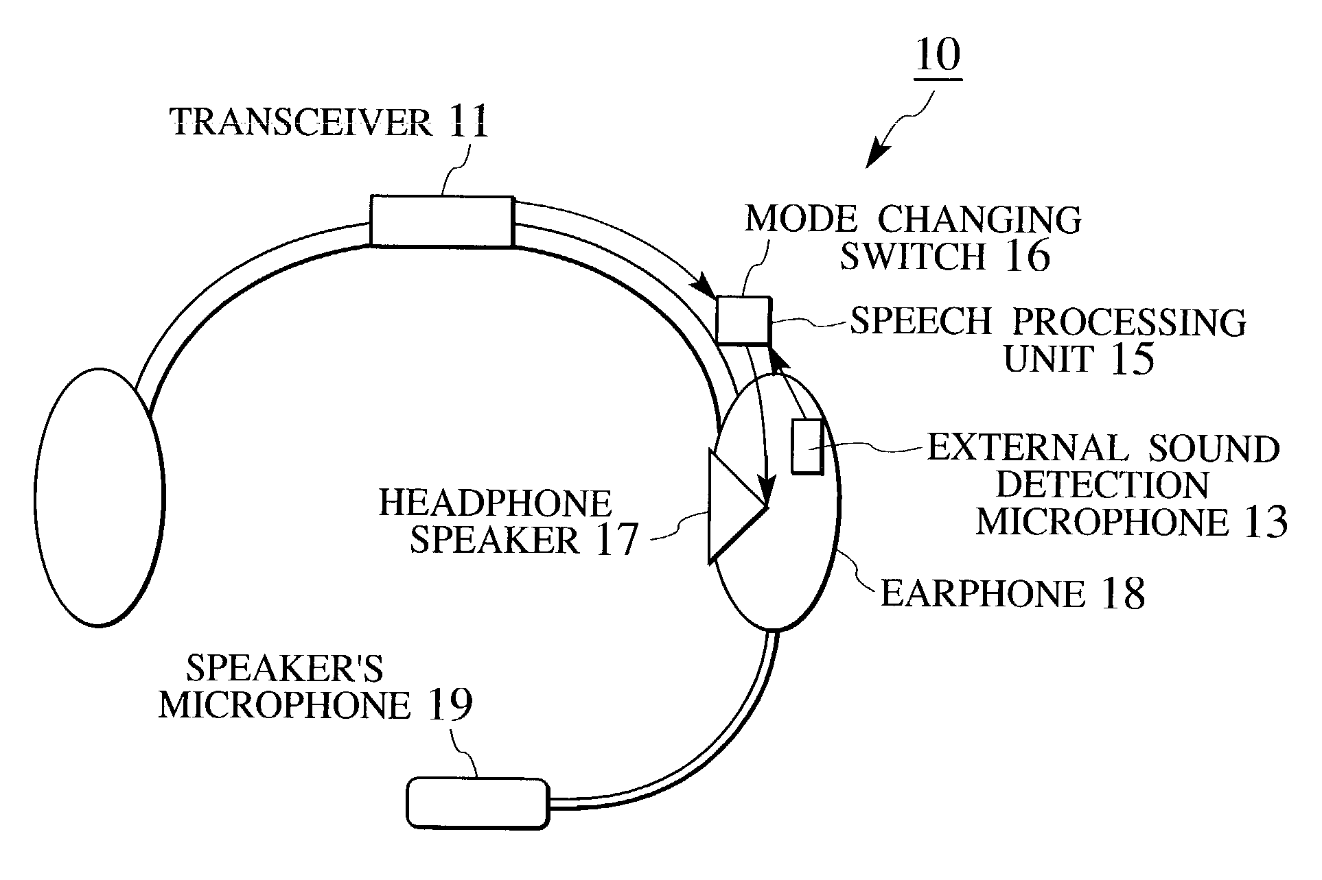 Communication system using short range radio communication headset