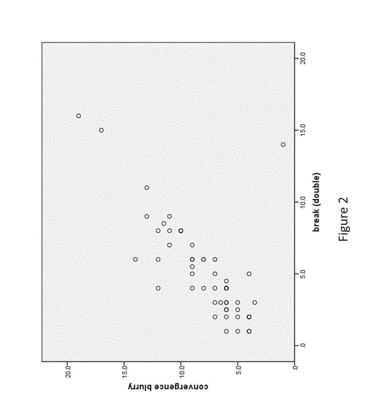 Method for predicting convergence disorders caused by concussion or other neuropathology