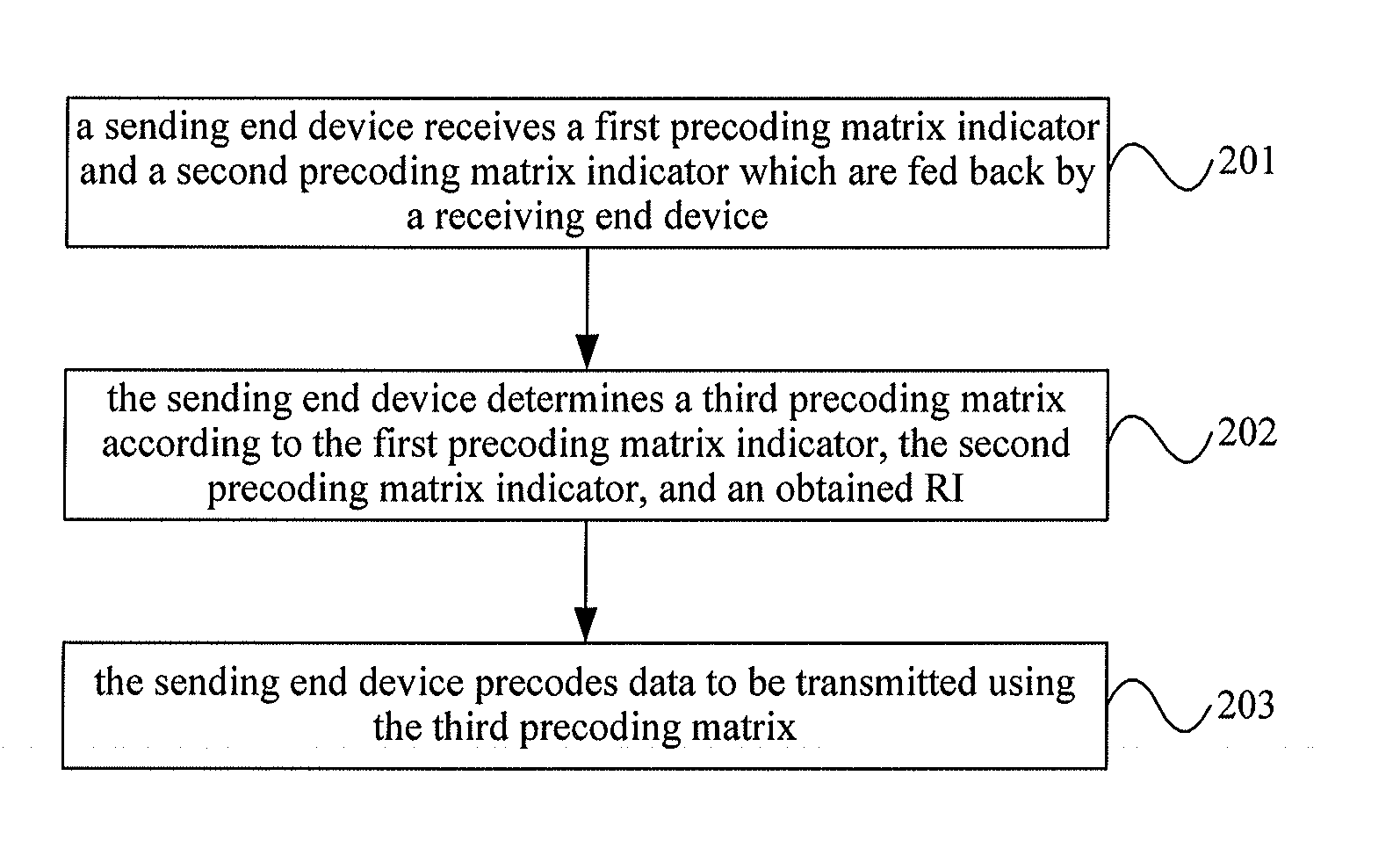 Method, apparatus and system for multi-antenna transmission