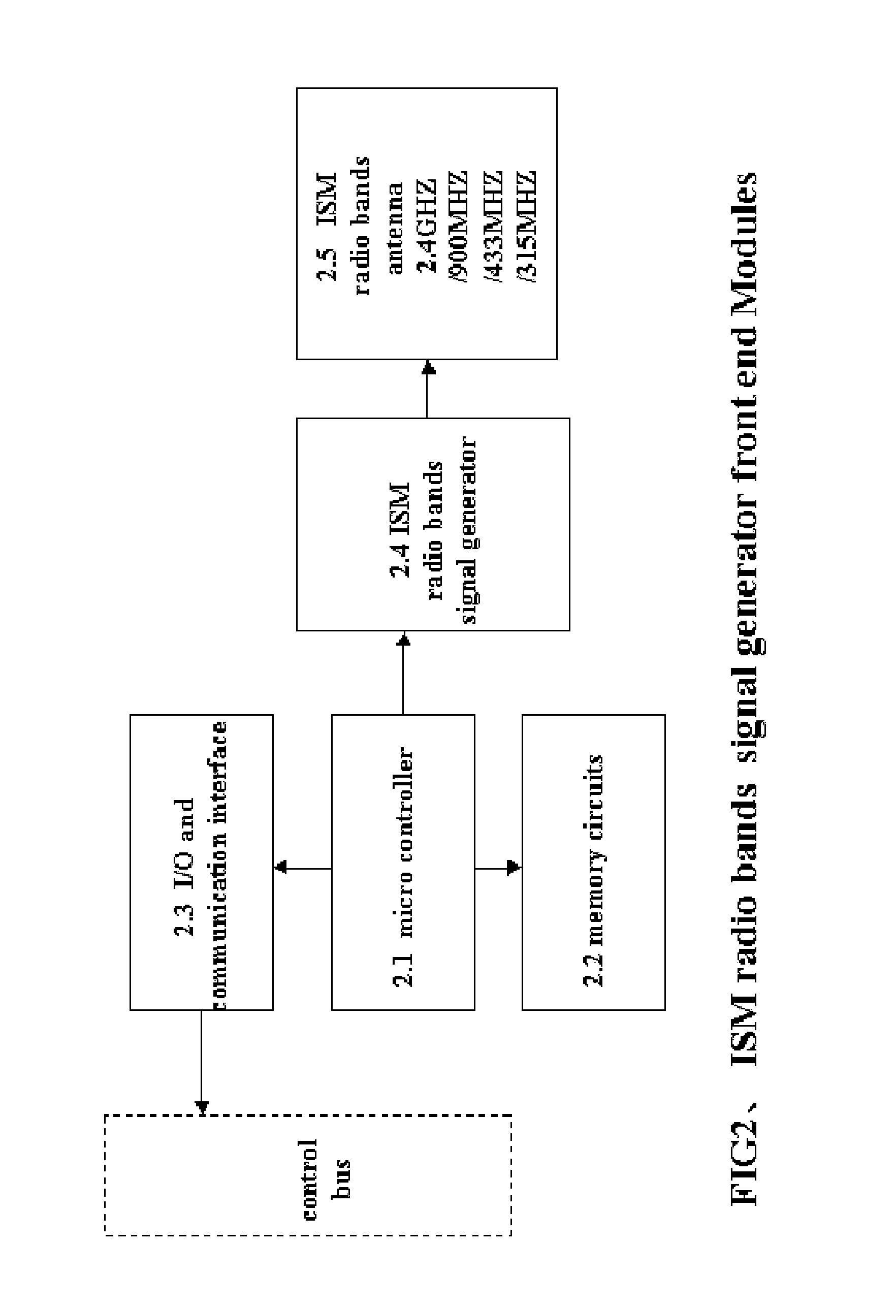 Real-time and synchronization Internet of things analyzer System Architecture