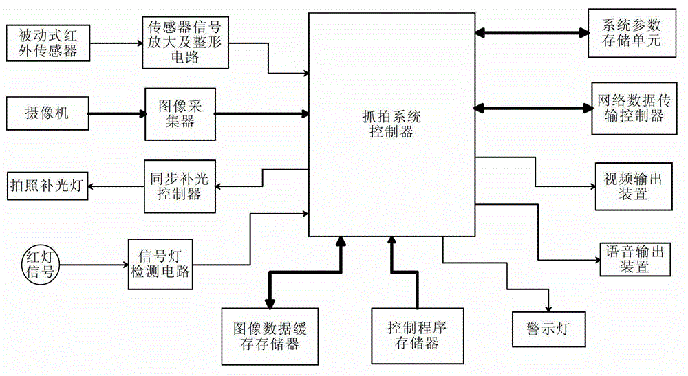 Traffic violation snapshotting system and traffic violation snapshotting method