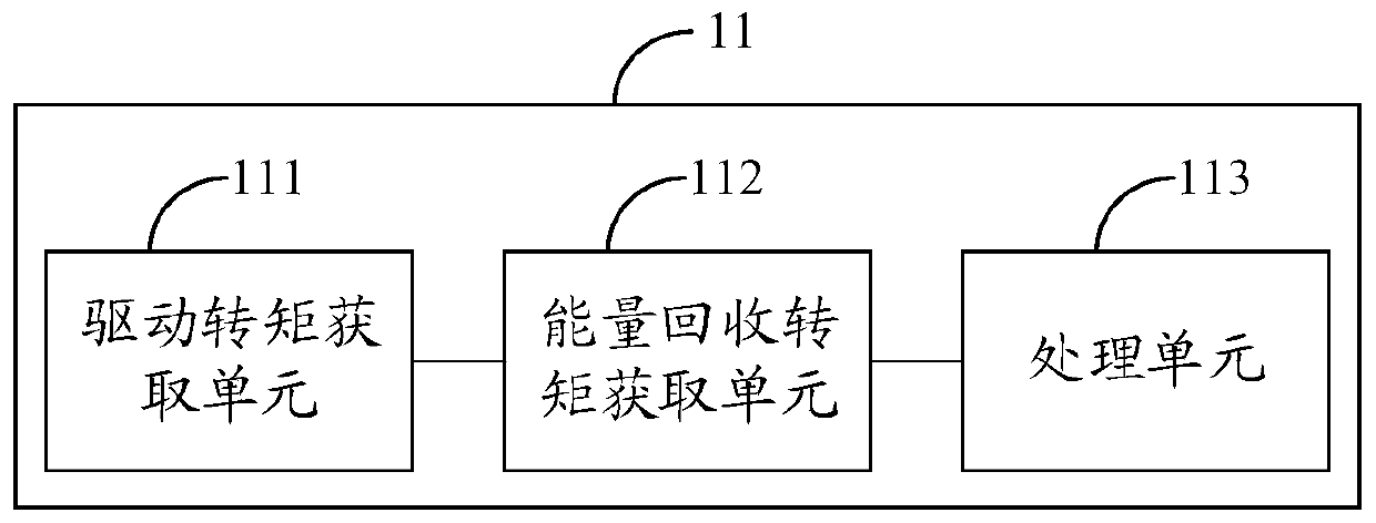 A torque chain control architecture and dual-motor four-wheel drive electric vehicle