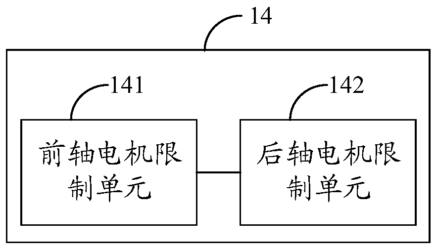 A torque chain control architecture and dual-motor four-wheel drive electric vehicle