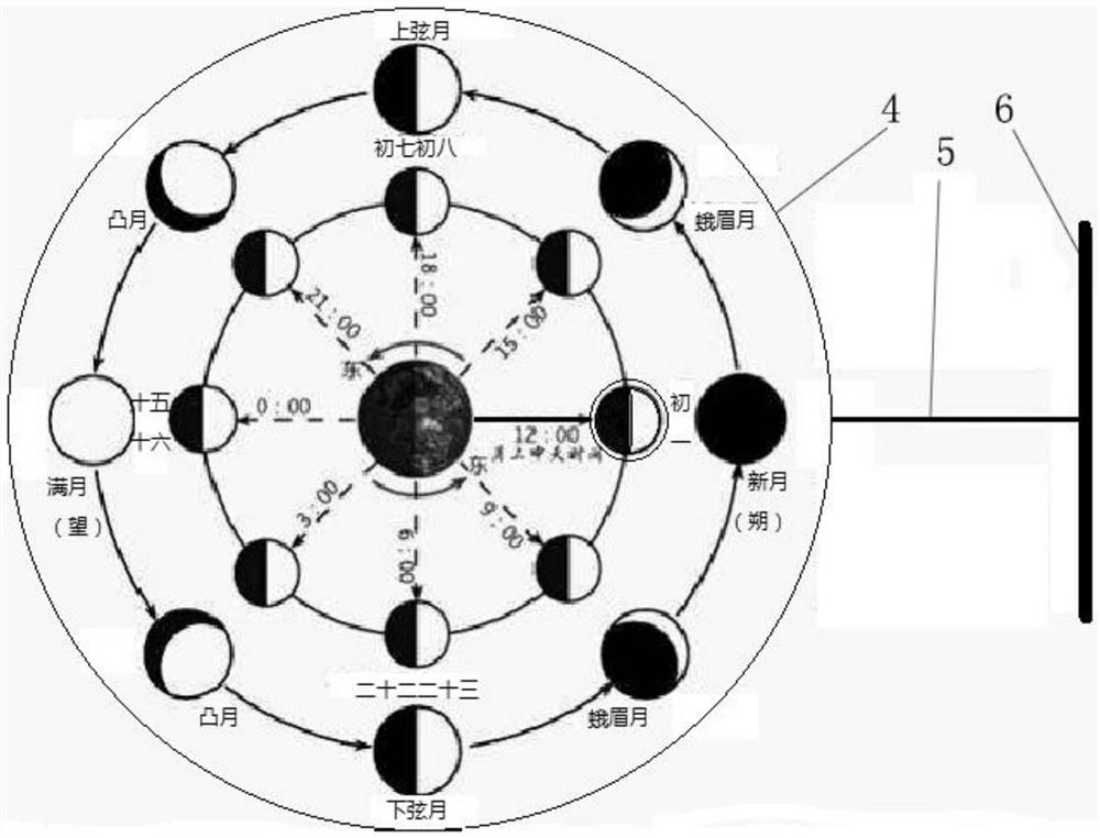 moon phase observer