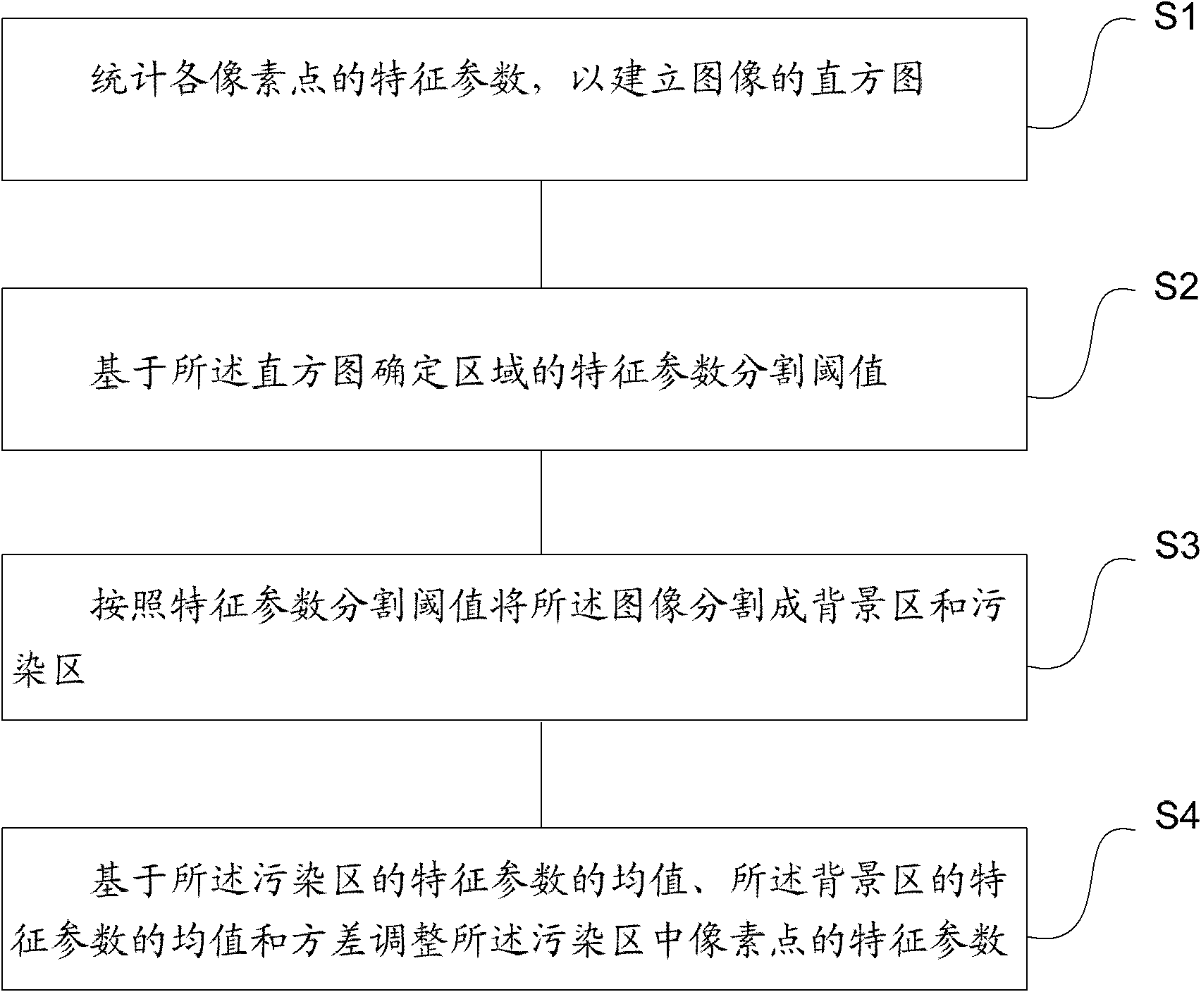 Terminal and method and device for repairing image