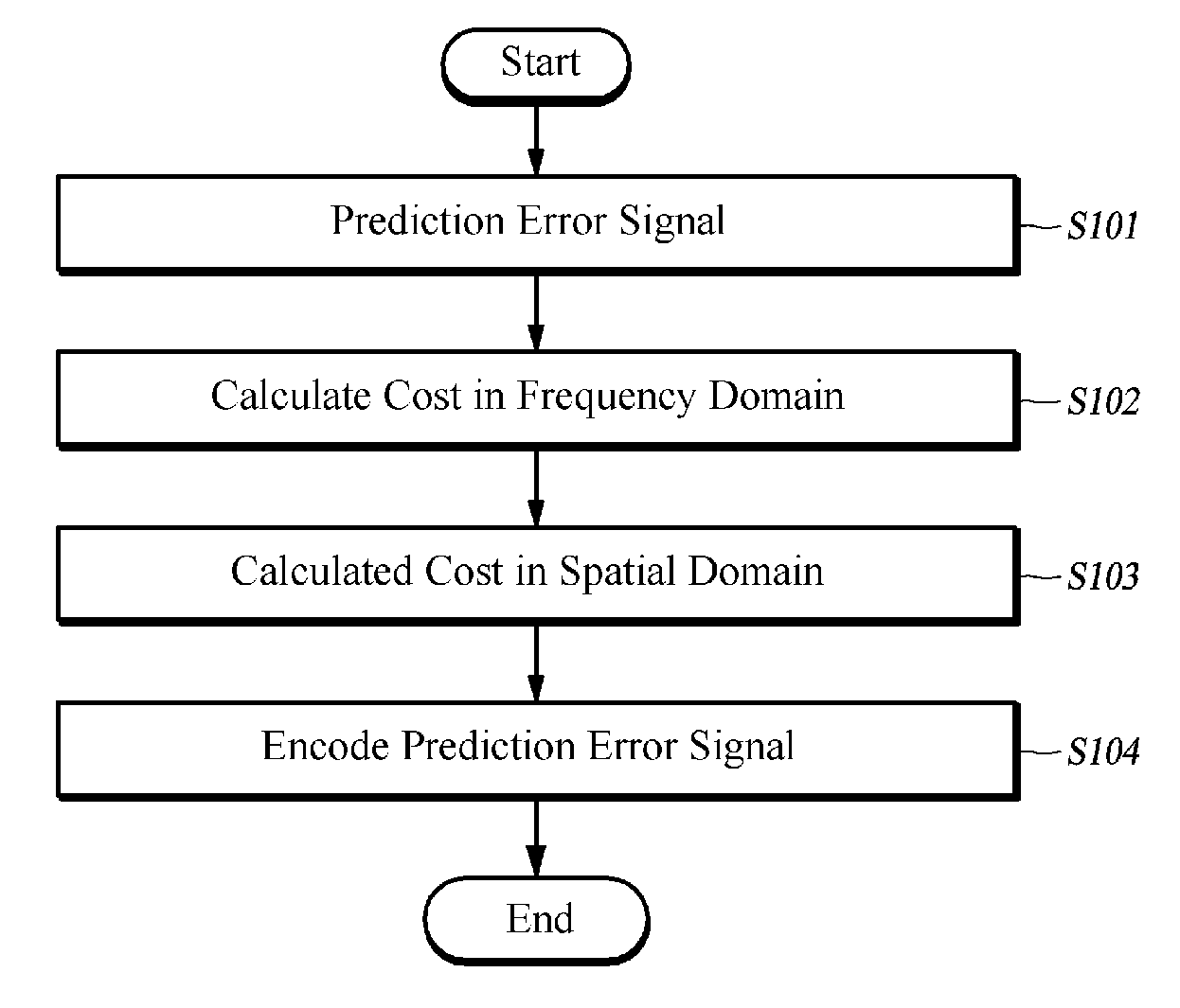 Adaptive secondary prediction-based image encoding/decoding method, device and recording medium