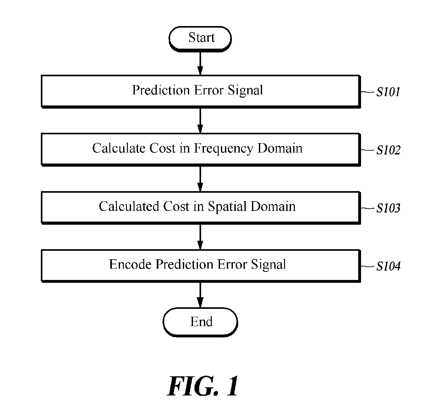 Adaptive secondary prediction-based image encoding/decoding method, device and recording medium