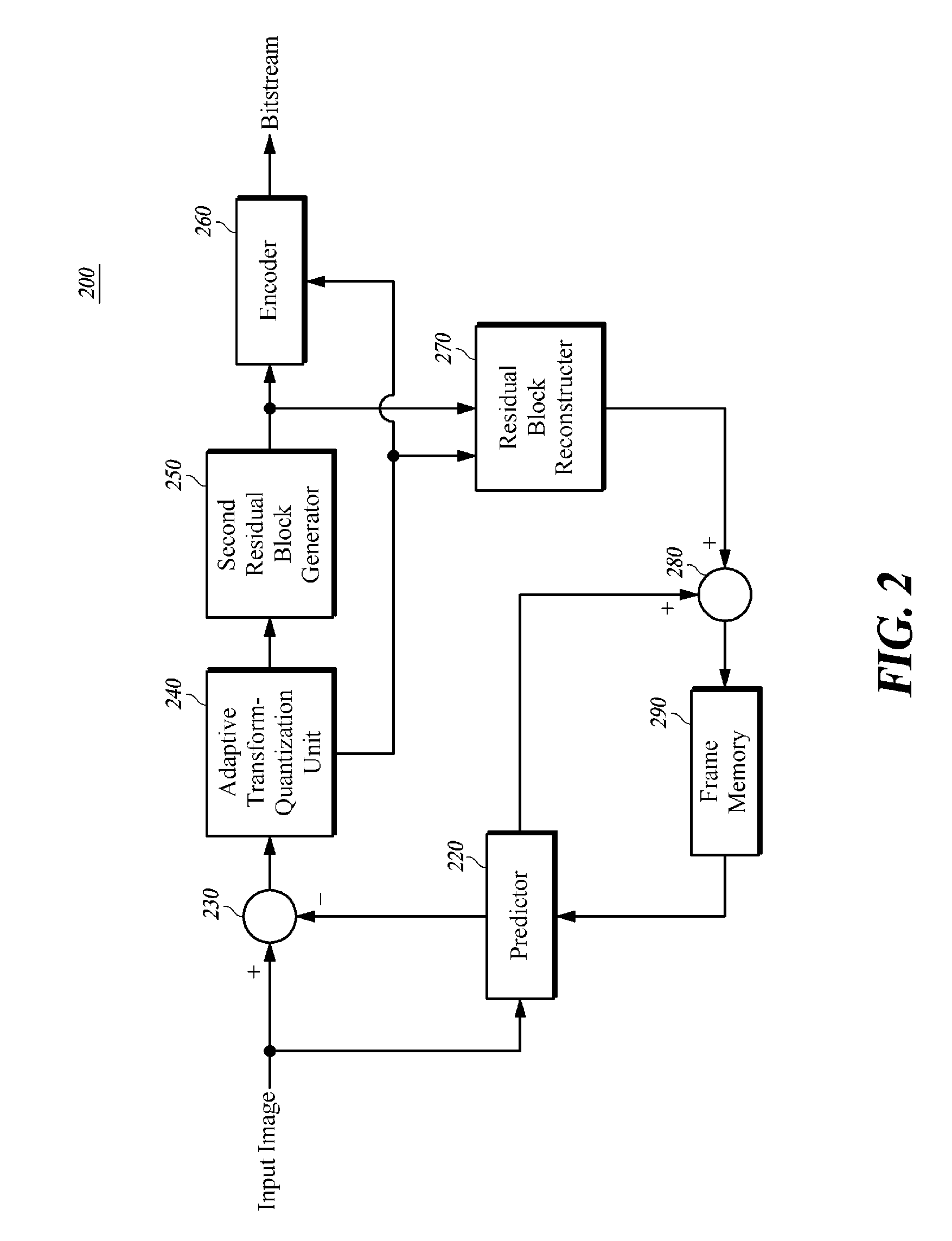 Adaptive secondary prediction-based image encoding/decoding method, device and recording medium