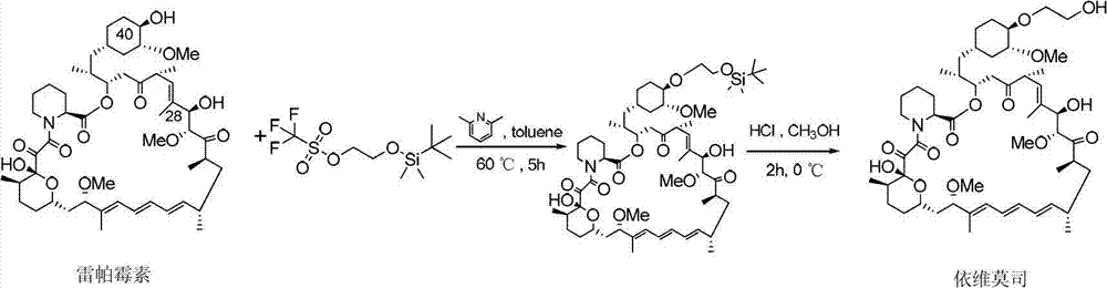 Preparation method of everolimus