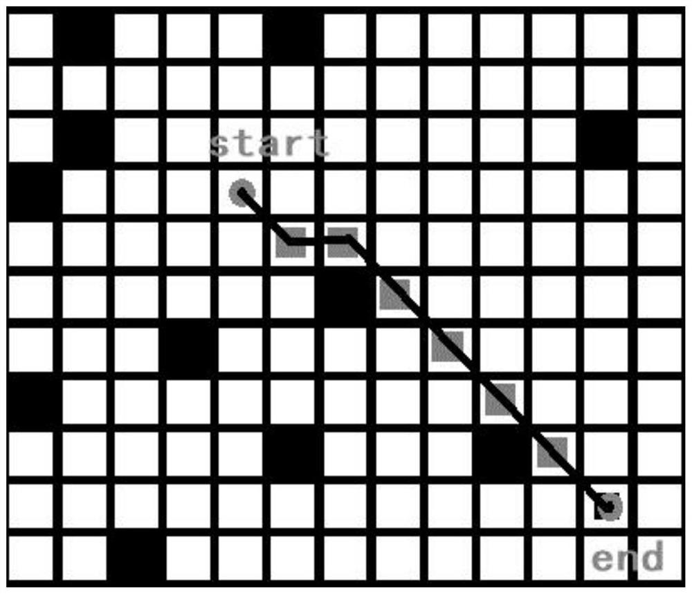 Indoor mobile robot path planning method fusing improved A* and DWA algorithms