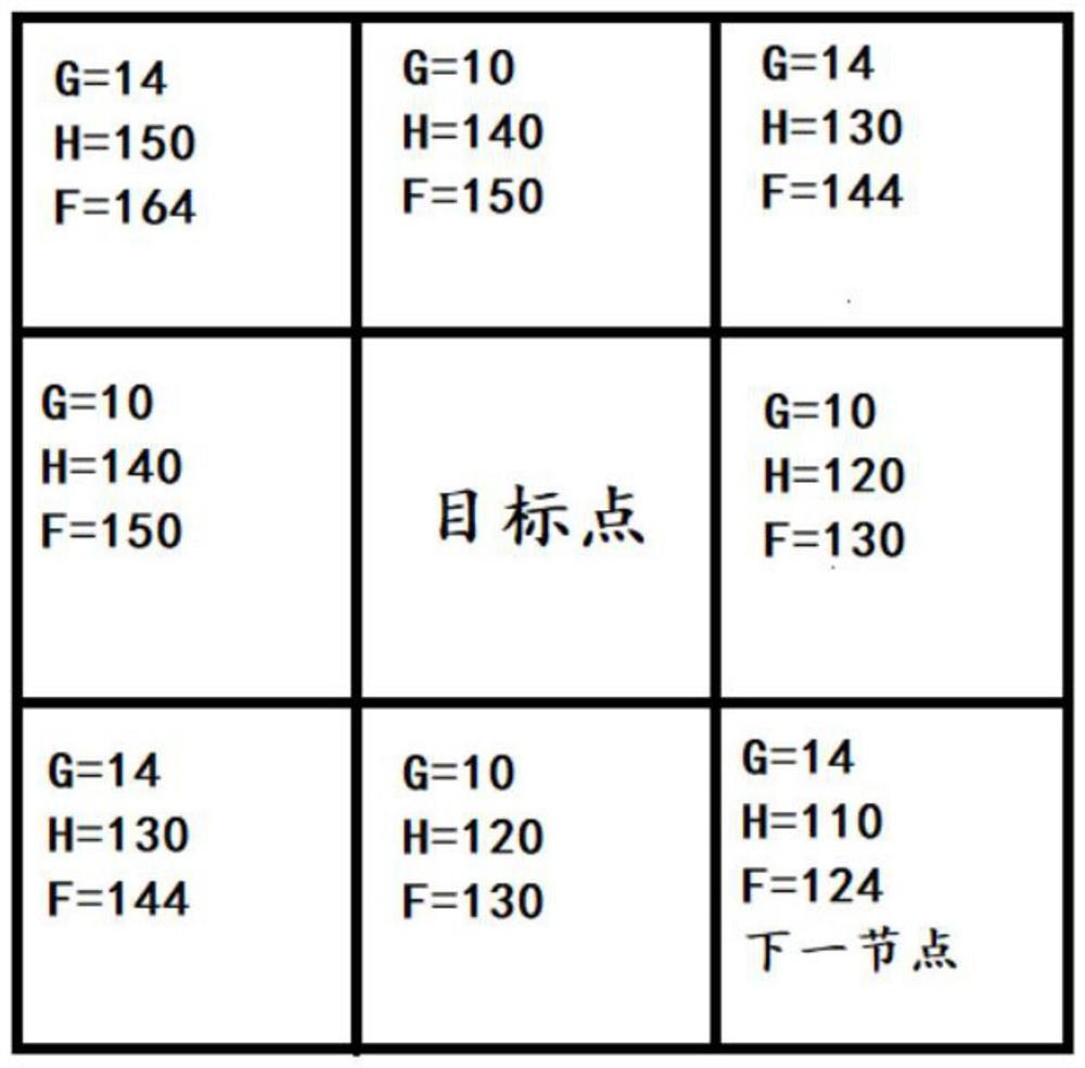 Indoor mobile robot path planning method fusing improved A* and DWA algorithms