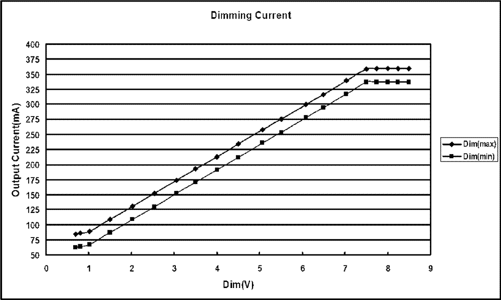 Intelligent control device of light-emitting diode (LED) and intelligent LED lamp