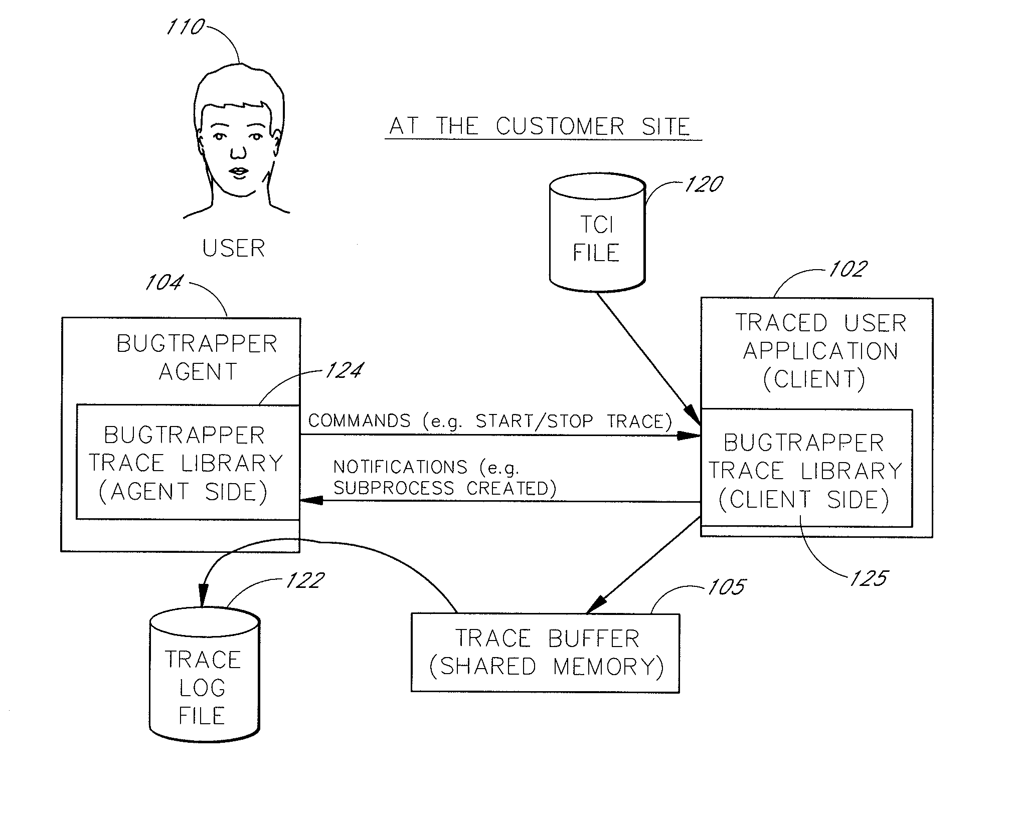 System and method for software diagnostics using a combination of visual and dynamic tracing