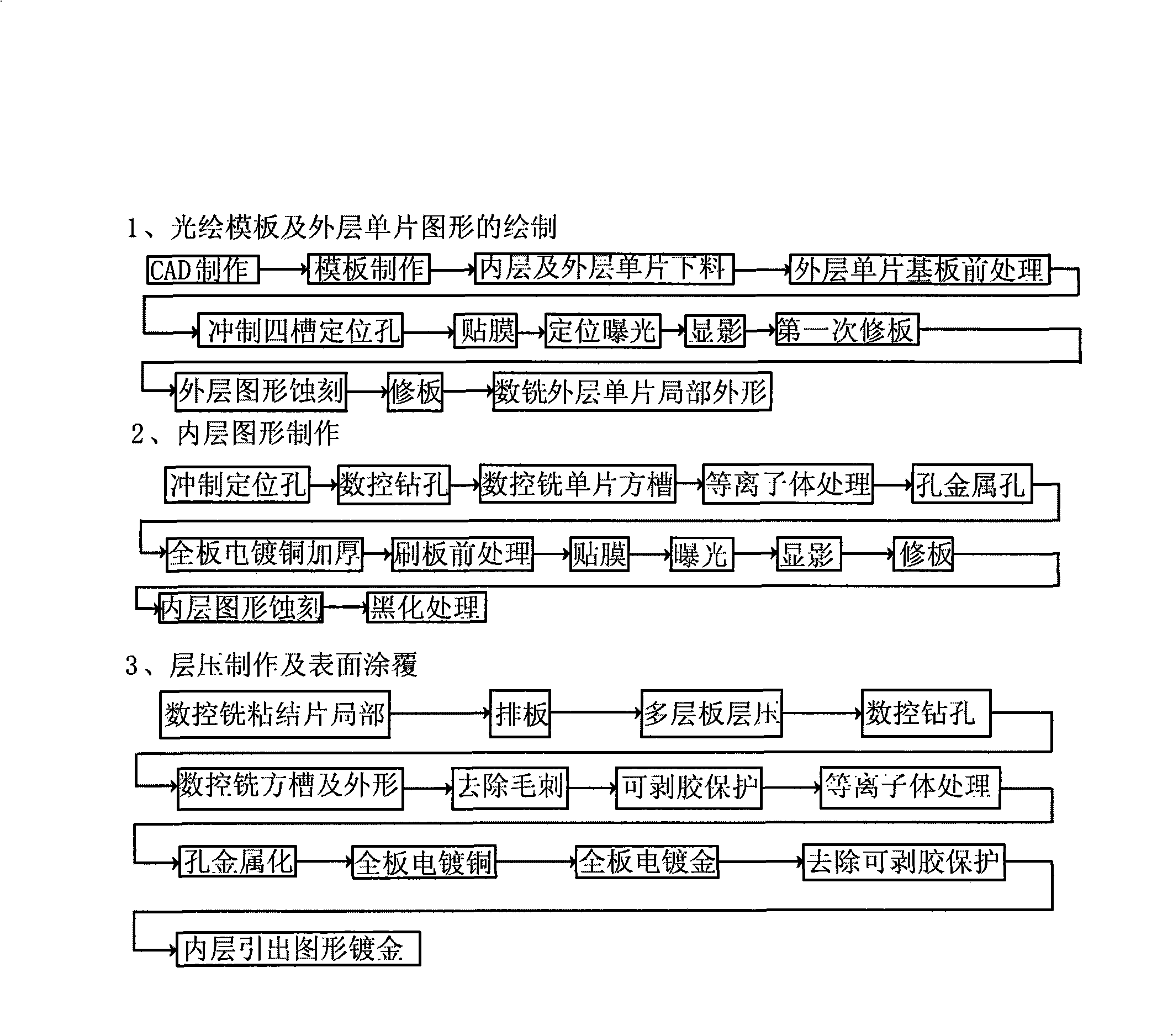 Method for preparing microwave high-frequency multi-layer circuit board