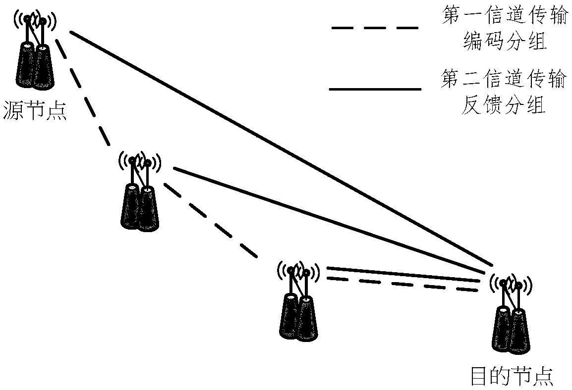 A Fast Feedback Method for Multi-hop Heterogeneous Network Coding