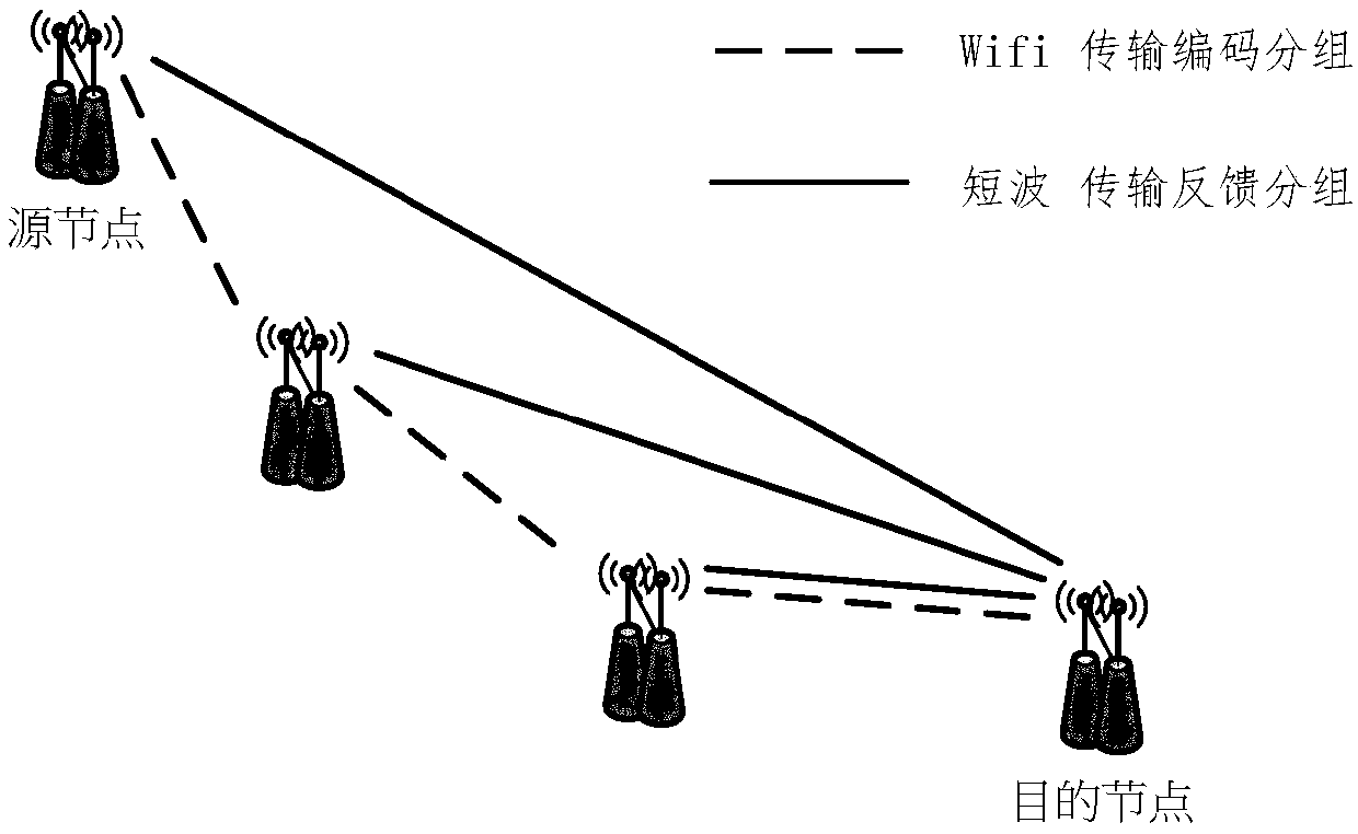 A Fast Feedback Method for Multi-hop Heterogeneous Network Coding