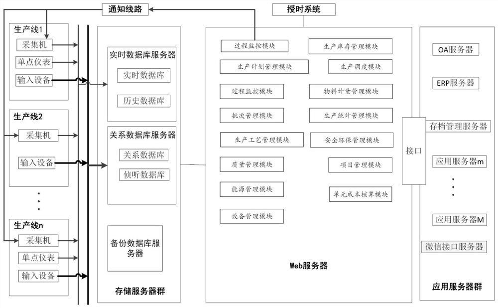 A Manufacturing Execution System