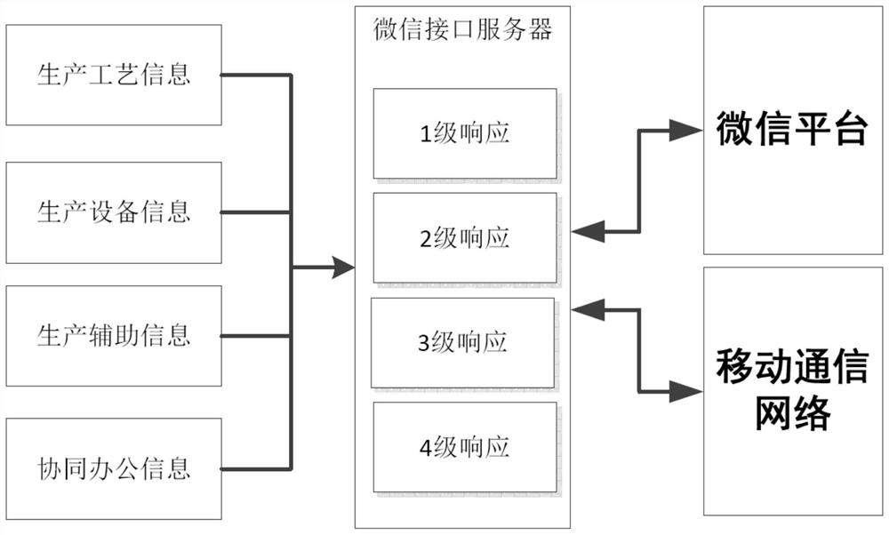 A Manufacturing Execution System