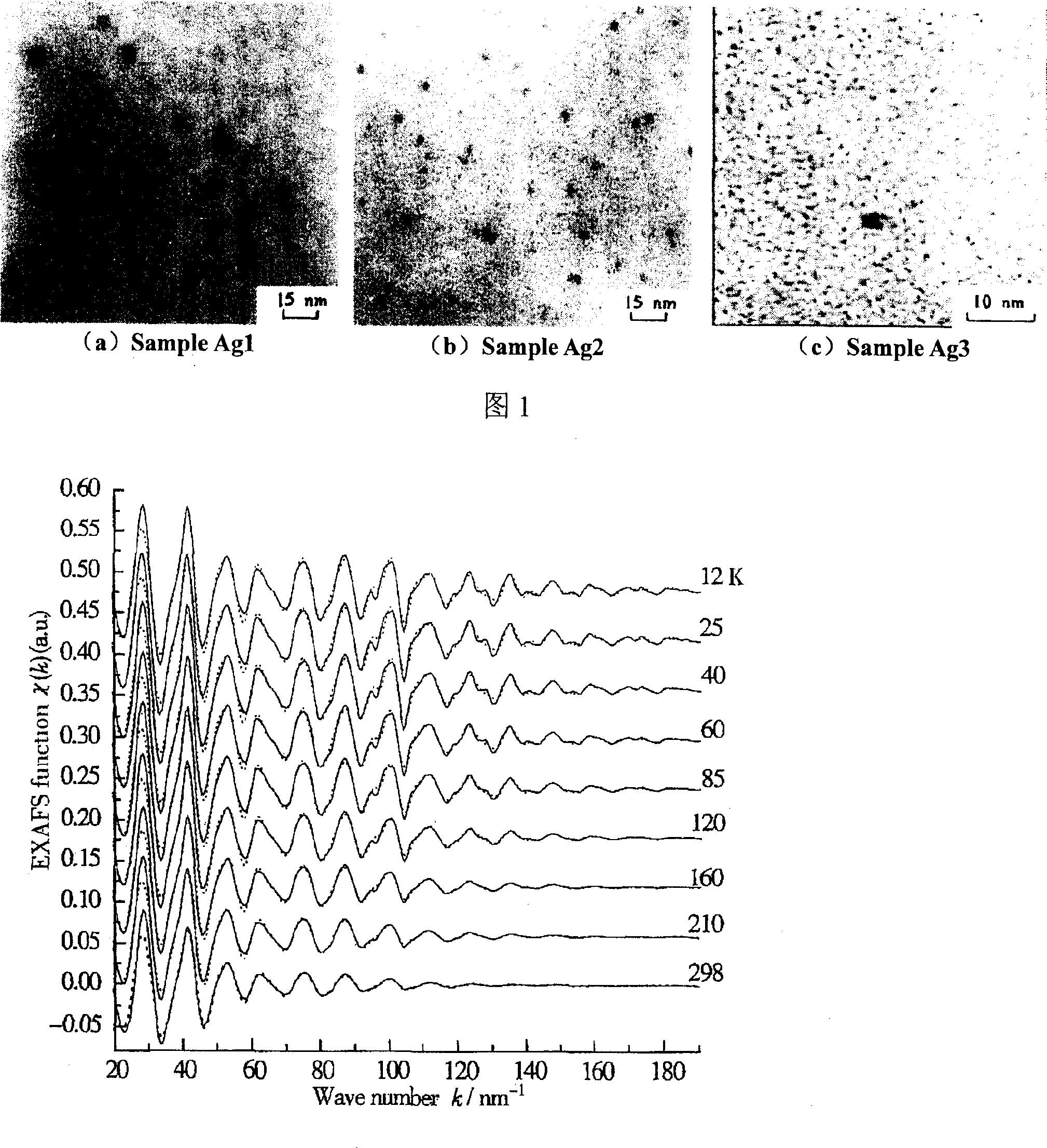 Process for nondestructively measuring nano grain stress condition