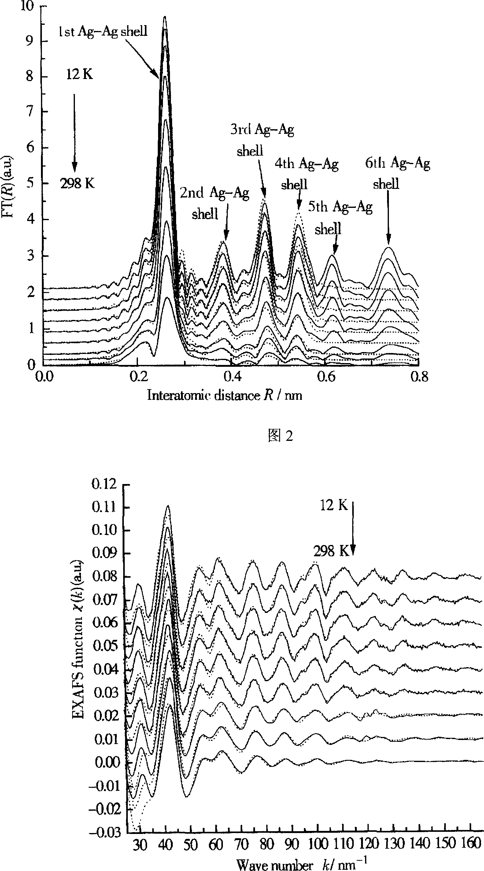 Process for nondestructively measuring nano grain stress condition