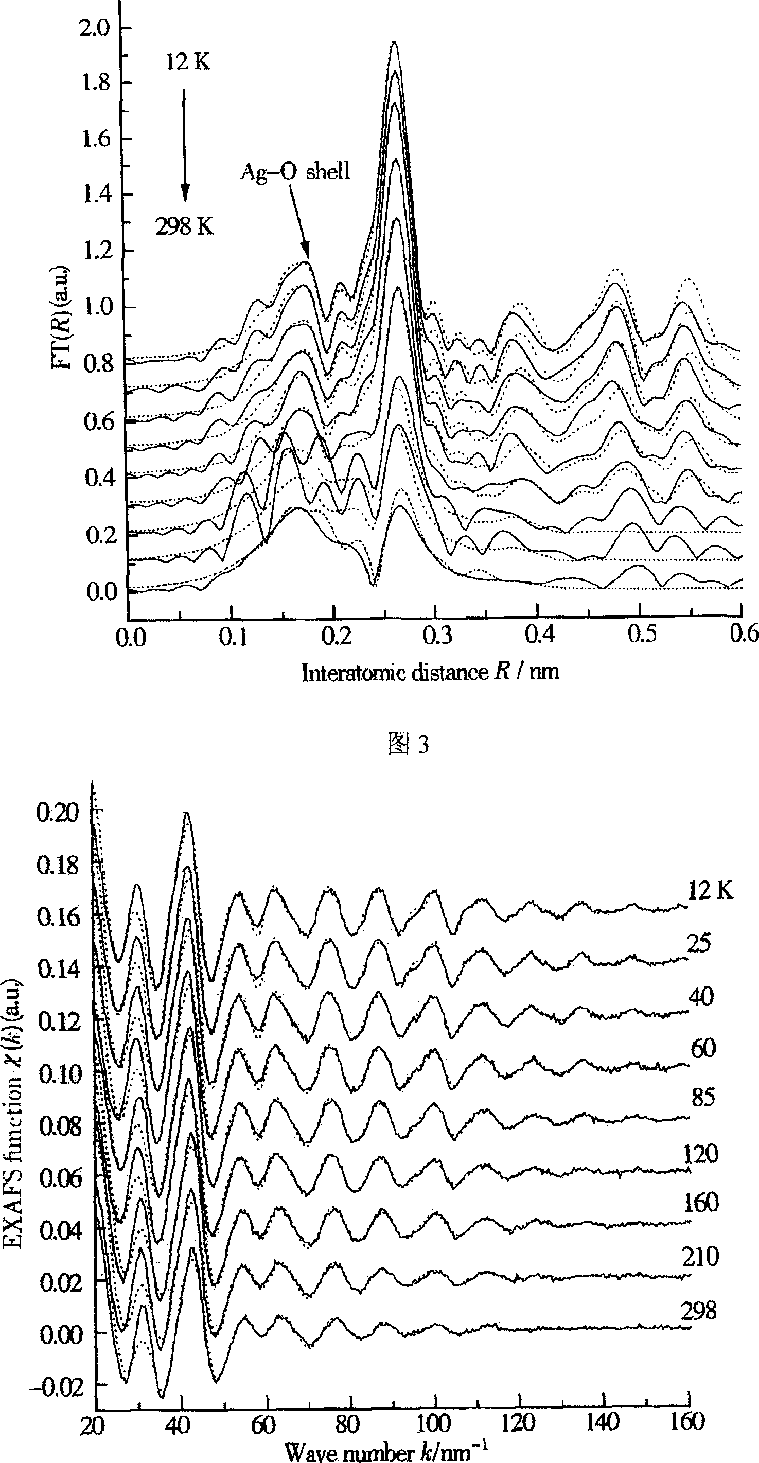 Process for nondestructively measuring nano grain stress condition