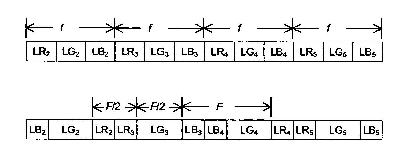 Display method