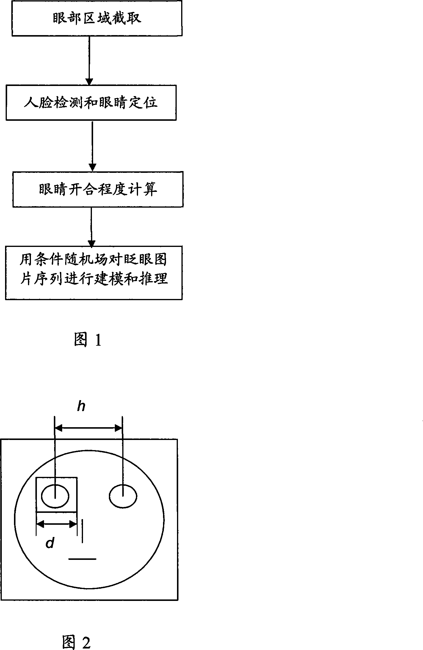 An automatic computer authentication method for photographic faces and living faces