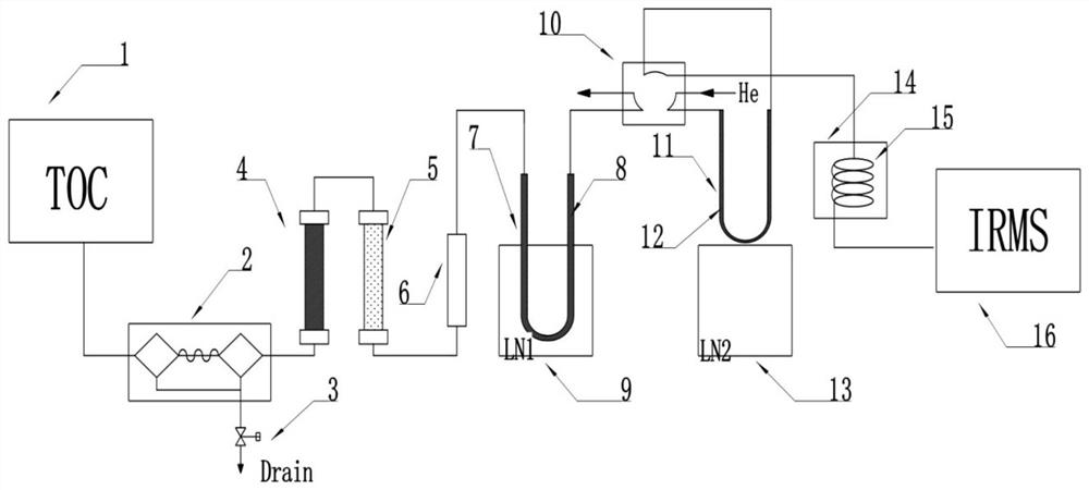 Joint device for total organic carbon analyzer and stable isotope mass spectrum