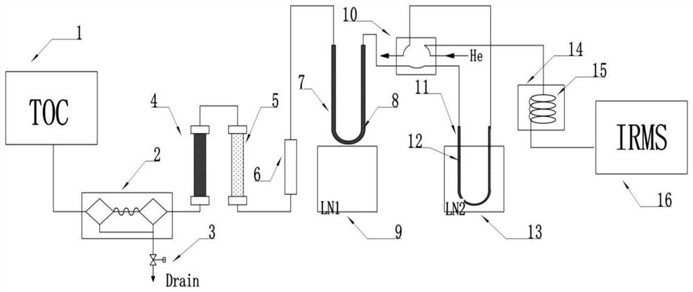 Joint device for total organic carbon analyzer and stable isotope mass spectrum