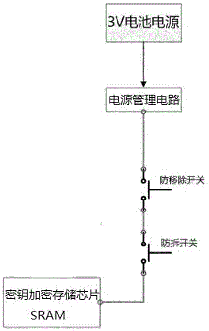 Key protection module