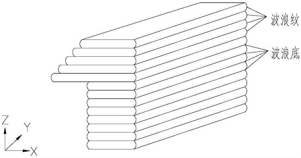 Method for enhancing strength of 3D printed products