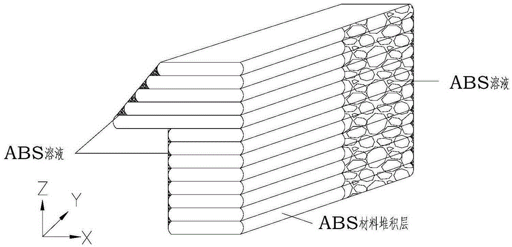 Method for enhancing strength of 3D printed products