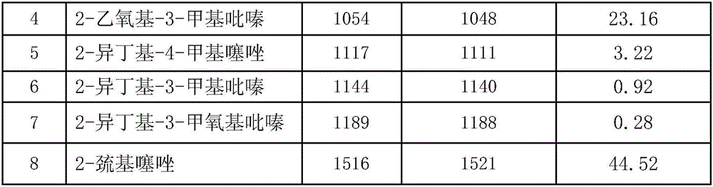 Identification method for nitrogen-containing compound in Biluochun green tea