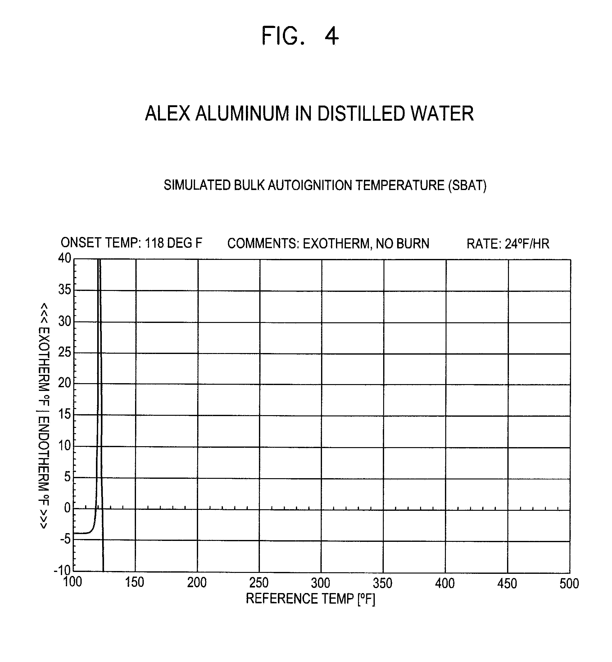 Non-toxic percussion primers and methods of preparing the same