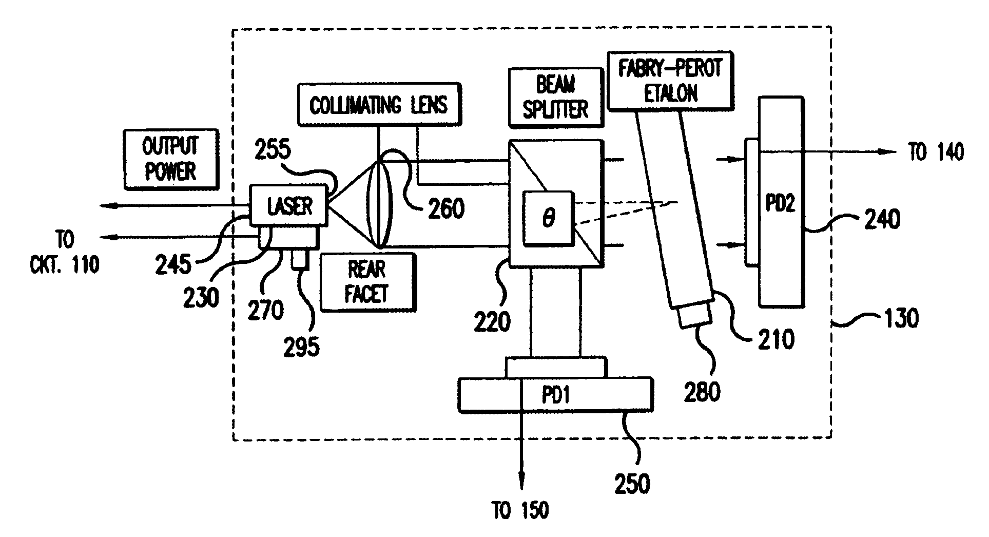 Wavelength locking scheme and algorithm for ultra-high density WDM system