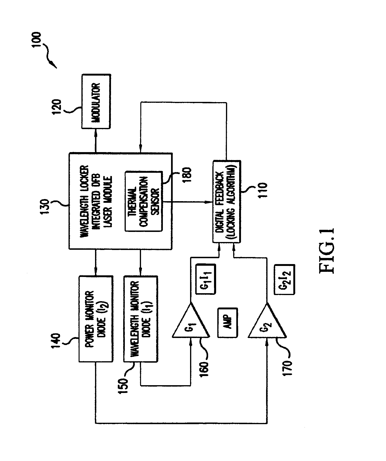 Wavelength locking scheme and algorithm for ultra-high density WDM system